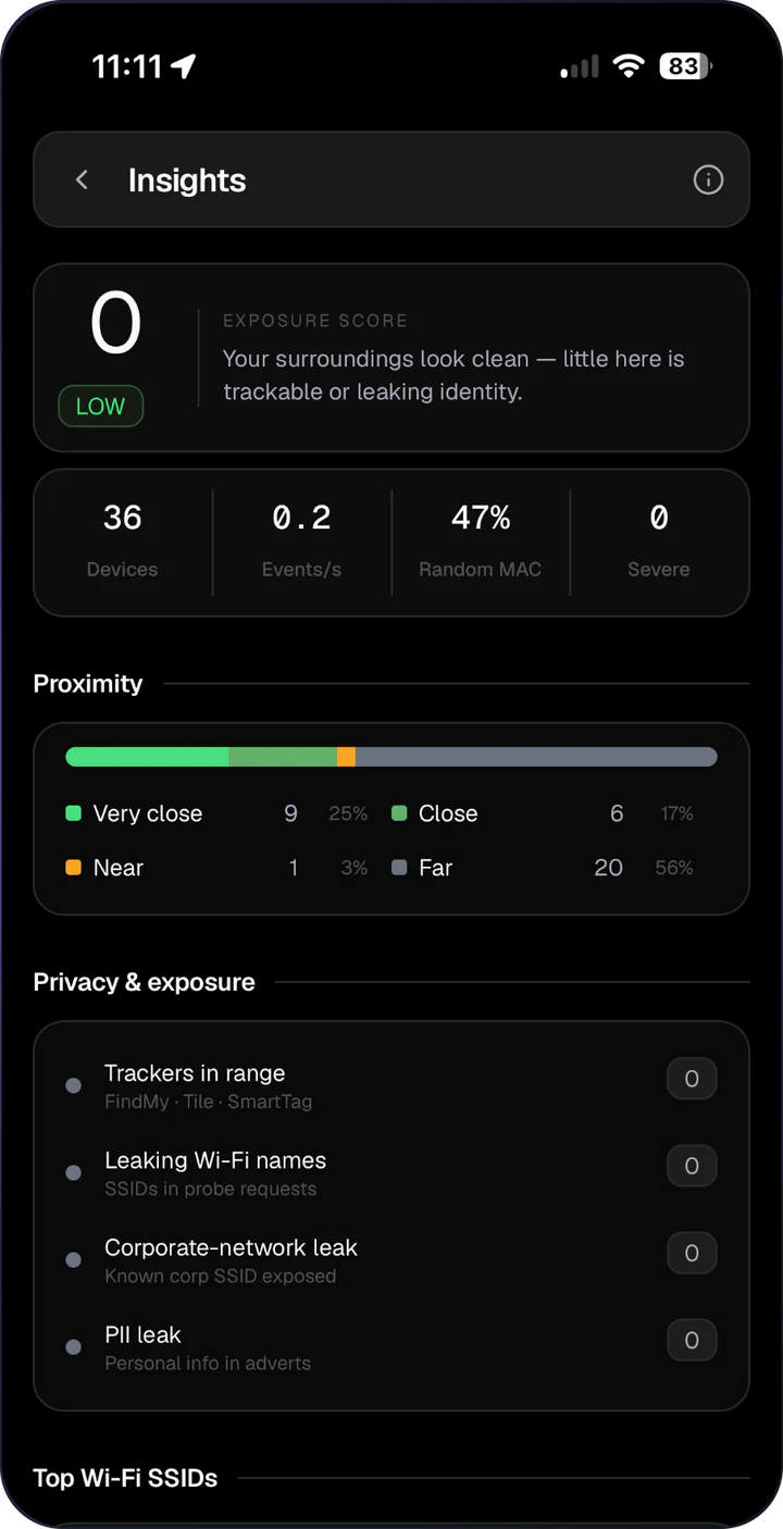 AirLeak Insights screen showing an exposure score and privacy findings