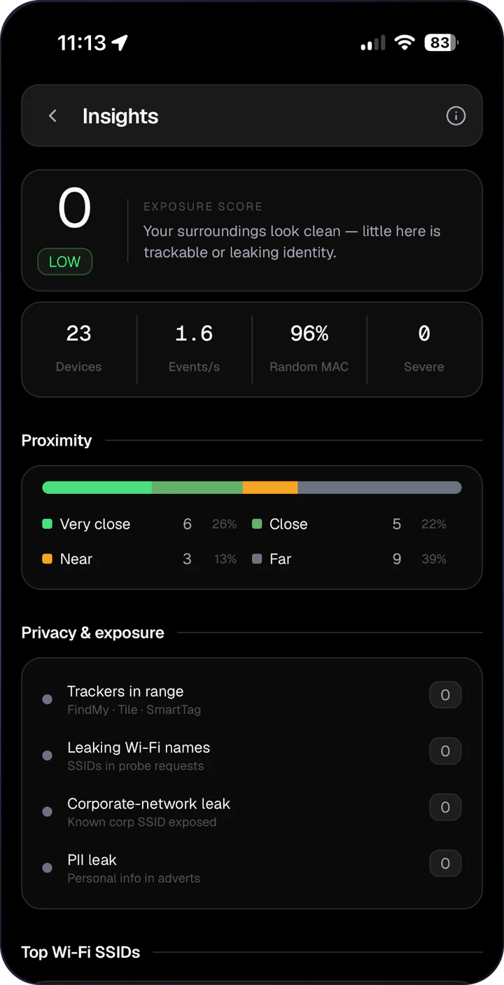 AirLeak Firmware app: Insights